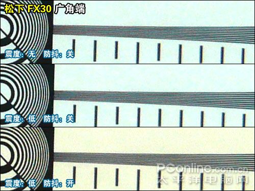 2007�ϰ���DC������������:�Զ�ģʽ��������