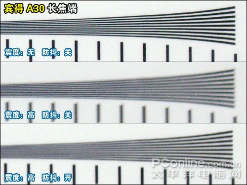 2007�ϰ���DC������������:�Զ�ģʽ��������