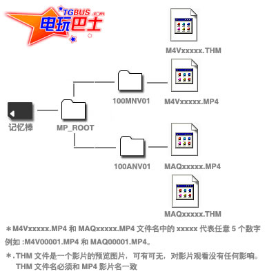 用PSP怎样看电影游戏机能当MP4使用(2)