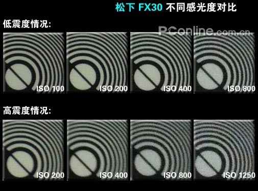 2007�ϰ���DC������������:�й�ȷ����Ա�ƪ