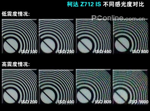 2007�ϰ���DC������������:�й�ȷ����Ա�ƪ