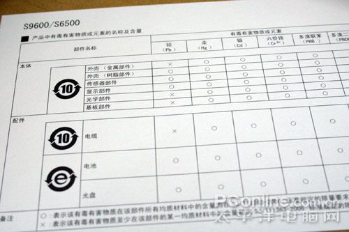 ���ֹ����ض���ʿS9600���������ȫָ��(3)