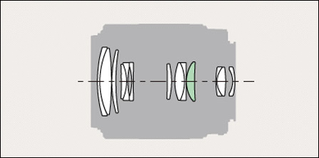 ��ͷ���������700��ͷ���±佹ͷ����