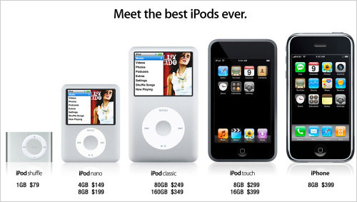 苹果将iphone广受追捧的触摸设计移植到了新品ipod touch,而其它产品