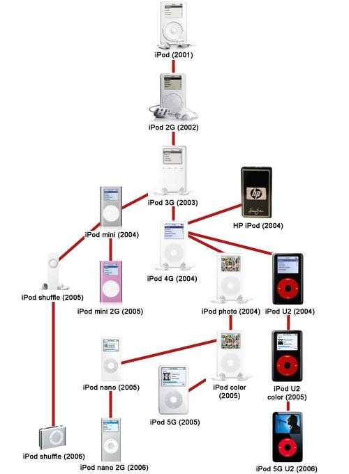 ͬƻiPodnano3ȫ