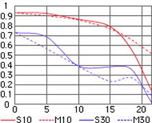 ޵г῵AF14mmF2.8DEDͷ
