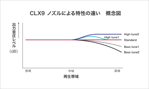 绝对新鲜先锋推出可以改变音色的耳塞(3)