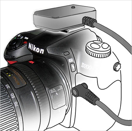 ҰӰĵNikonDSLRGPS