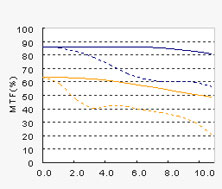 ���ְ�˹ZUIKODIGITALED18-180mmF3.5-6.3��ͷ