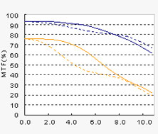 ���ְ�˹ZUIKODIGITALED18-180mmF3.5-6.3��ͷ