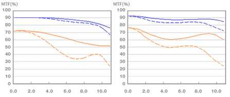 ���ְ�˹ZUIKODIGITAL50-200mmF2.8-3.5��ͷ