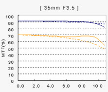 ְ˹ZUIKODIGITAL35mmF3.5Macroͷ