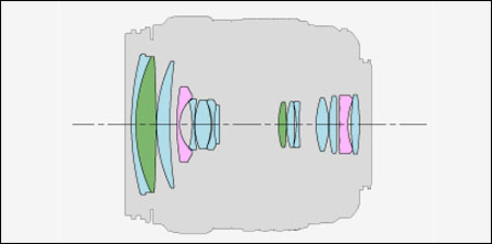 ���ְ�˹ZUIKODIGITALED18-180mmF3.5-6.3��ͷ