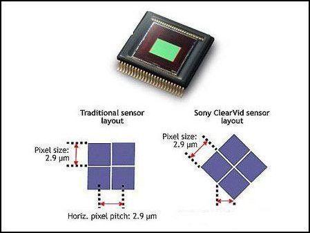 专业解析CCD和CMOS摄像机哪个更优秀(3)_数