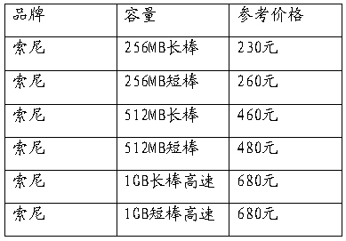 һĿ��Ȼ�ں�洢����������