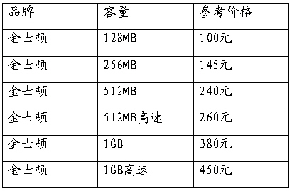 һĿ��Ȼ�ں�洢����������