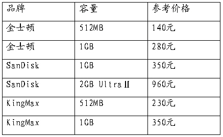һĿ��Ȼ�ں�洢����������