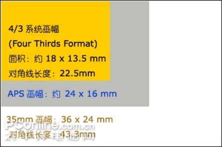 4/3ϵͳ��ǿ�ļ�����E-3���������ְ�˹·�ںη�