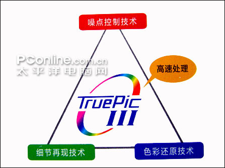 继续引领巨炮风潮奥林巴斯SP560评测(4)