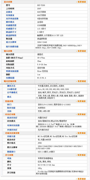 新手扫盲贴专家指导DC购买注意事项