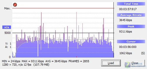 眼见为实 买高清MP4现场必用测试视频