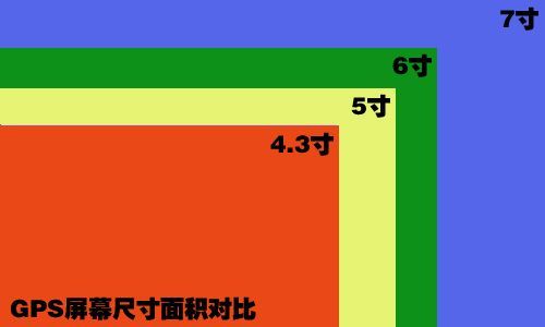 而其中,6寸产品由于拥有比小尺寸产品更大的显示面积