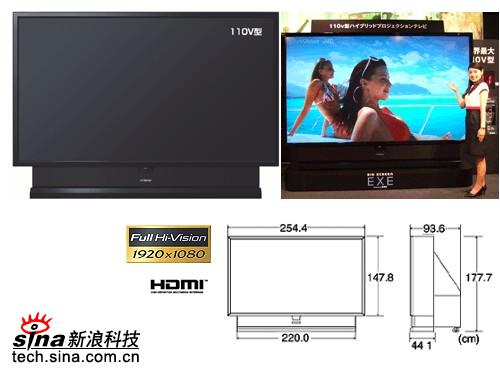 �Ƽ�ʱ��_ȫ�����110����Ͷ�������� �ۼ�40��Ԫ(ͼ)