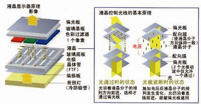 能否赢得市场?32寸等离子全面分析_家电