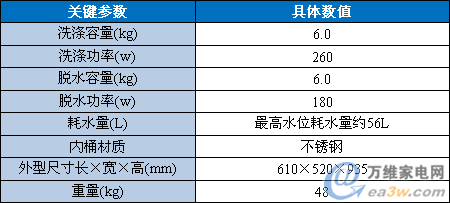 �����Ƽ���������Ƶ����˫����ϴ�»�