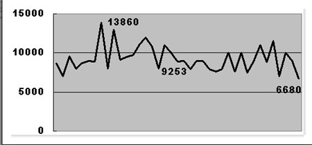 中电报万维观察:一周家电价格走势分析_家电