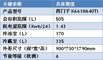 湿度排名_温度与湿度对照表(3)