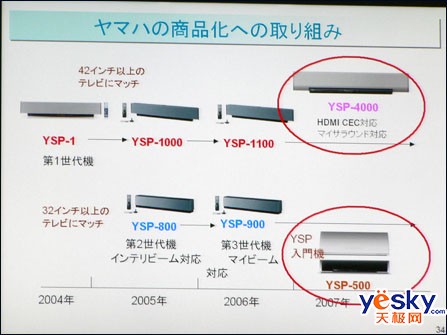 һ��Ӱ�����׿�ƫ��ר�ҽ��ѡ��ͶӰ������