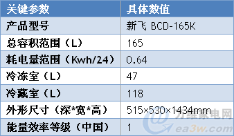 注重个人需求大容量冷藏室冰箱推荐(5)