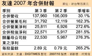 ����50������Ѵ���׶��Ƿ�Ͷ�³�