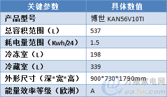 极度奢华最吸引眼球的对开门冰箱推荐
