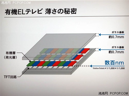 ��ֽ�տ�����δ��ƽ�巢չ����Ԥ��(5)