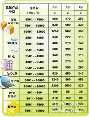 消费者可延长该电器保修期服务合同