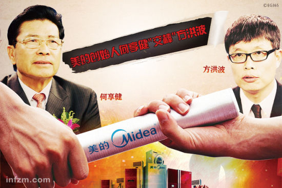 2012年8月25日,美的集团正式宣布,集团创始人何享健不再担任集团董事长;方洪波接替何享健担任集团董事长,并担任上市公司美的电器董事长和总裁
