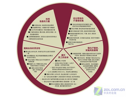 在商言it我的黄金罗盘