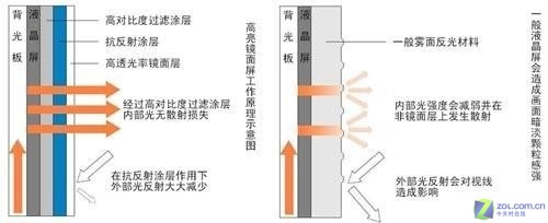 3000:1超靓22宽三星2232GW液晶全国首测(2)
