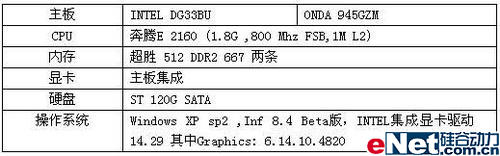 全面评测G33芯片INTELDG33BU主板