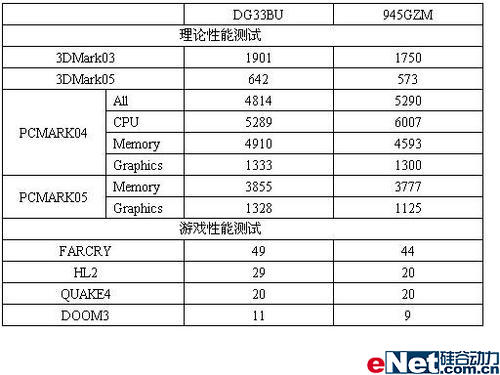 ȫ������G33оƬINTELDG33BU����