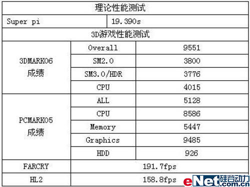 全面评测G33芯片INTELDG33BU主板