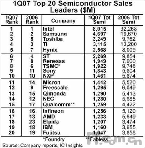 AMD����·���ڲ����޾�Բ������