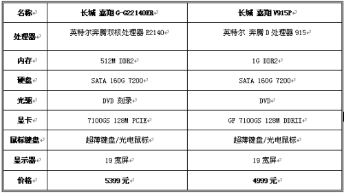 重礼加重奖 长城电脑暑促火热进行时