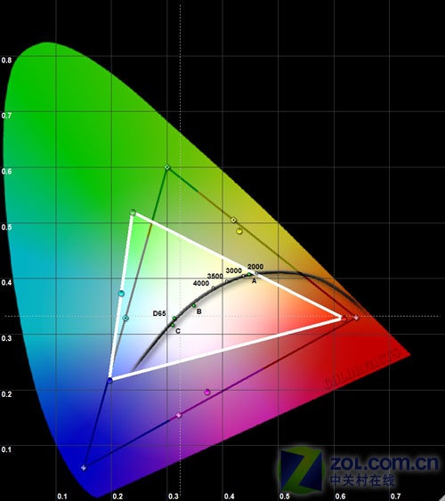 114%色域 三星顶级LED背光机XL20首测_