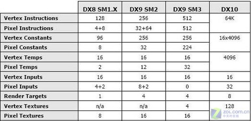 W空间系列:DirectX近代发展史通俗唱法_硬件
