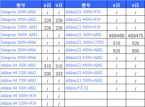 最新intel cpu 报价 a431844dd9a64393c237472eaf9c9185.gif