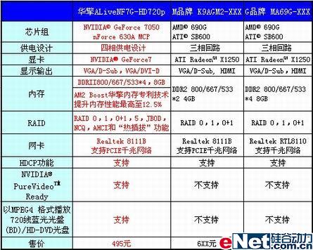 hdcp功能