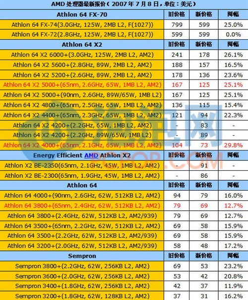 2020主板和cpu搭配表,2020年cpu主板搭配图 降价cpu 主板搭配指南